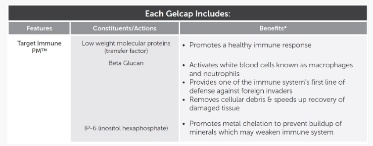 Transfer Factor PlasMyc 60 GelCaps