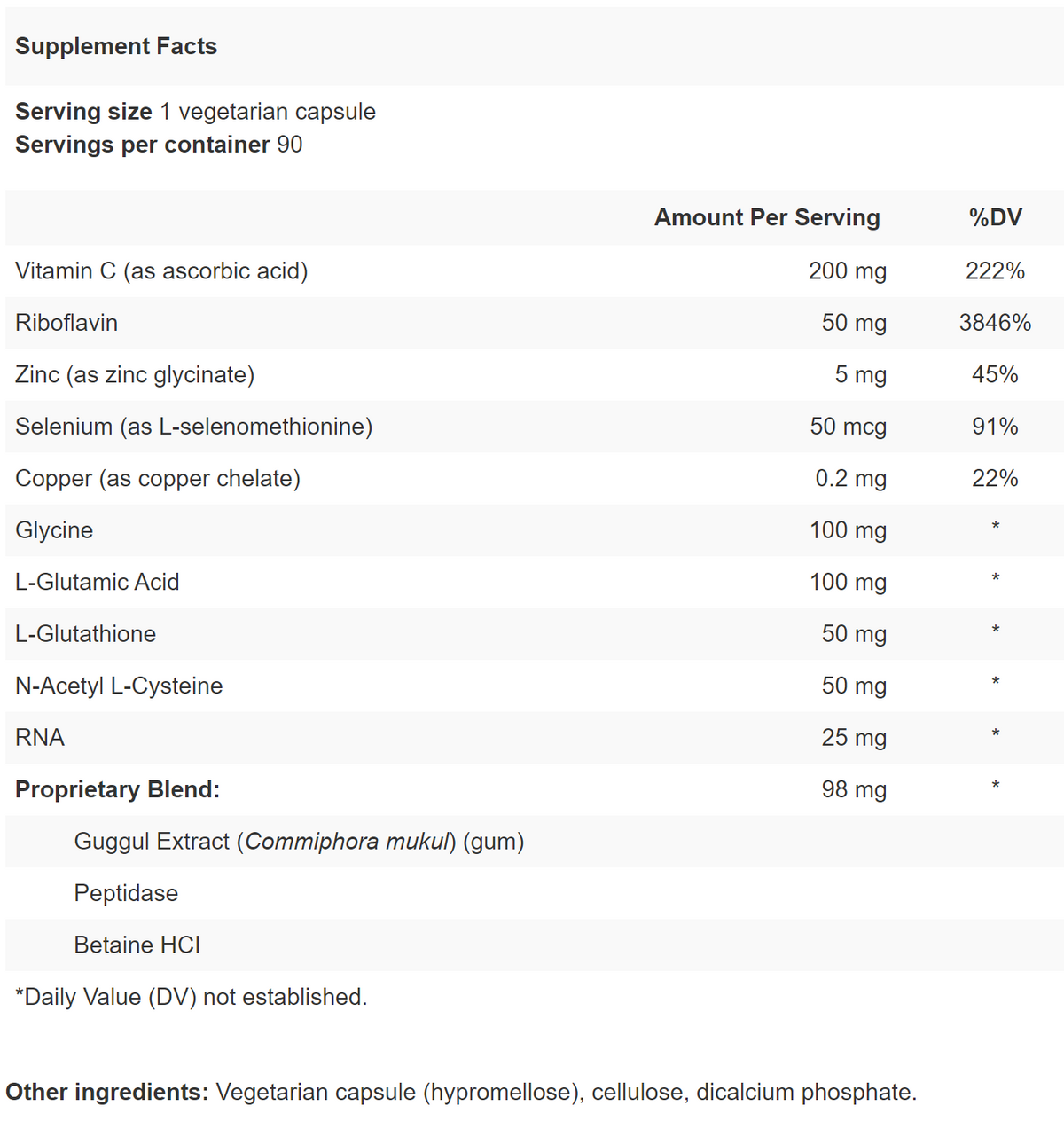 Thyro-CNV (K-9) 90 Capsules - Special Order